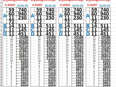 Zoo666 lottery results 22-01-25(6:30pm)