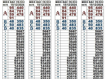 Zoo666 lottery results 15-12-24(6:30pm)
