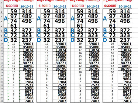 Lottery results 20-10-25(6:30pm)