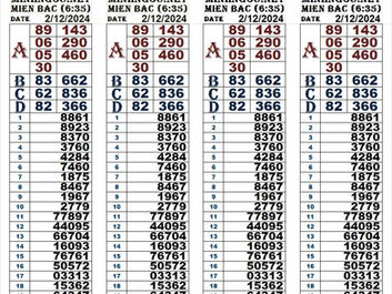 Zoo666 lottery results 2-2-24(6:30pm)