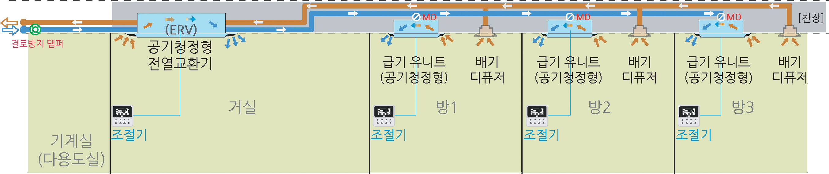 기술구성도3.gif