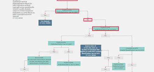 visual explanation of VisiRule execution path