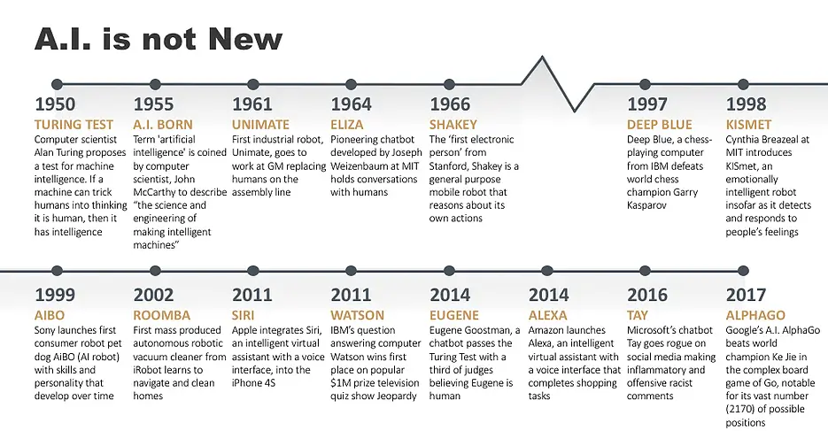 AI is not new image.webp