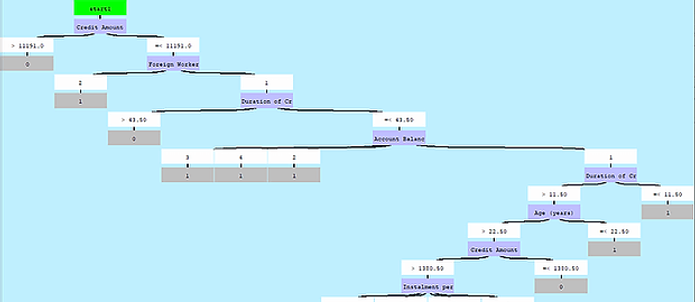 imported-PMML-decision-tree-Prolog-view