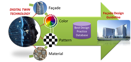 Human Biometric Signal-Driven Architectural Facade Design Guidelines 