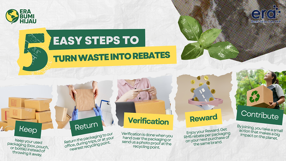 The Latest Era Bumi Hijau Campaign_2025 (6).png