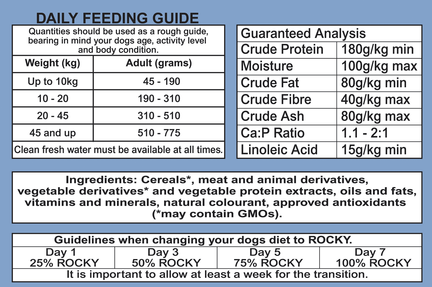 25KG Rocky Dog Food Icehaven Print