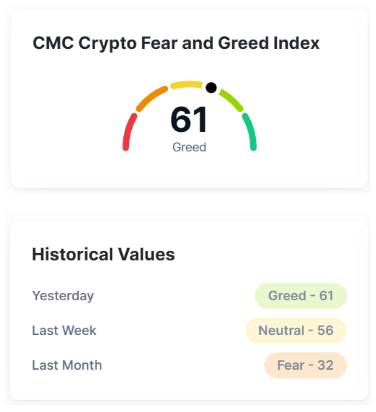 Source: https://coinmarketcap.com/charts/fear-and-greed-index/ (info taken as at 23 April 2026)