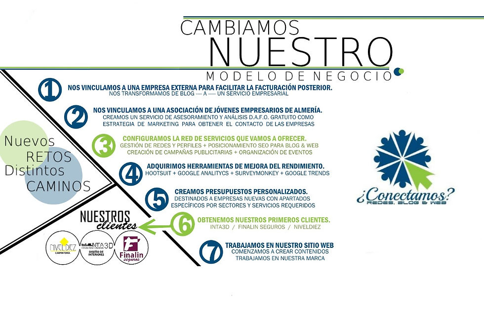 Modelo de negocio Conectamos