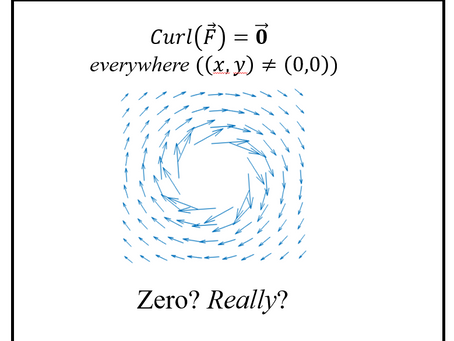 Curl of a Vector Field: It May Not Be What You Think