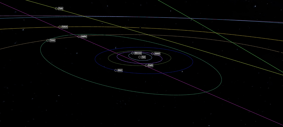 Plane of the Solar System
