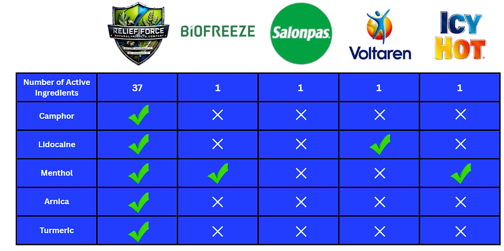 Thumbnail: Relief Force 4% Lidocaine 50ml