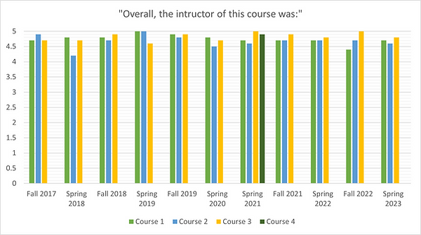 The instructor for this course was.png