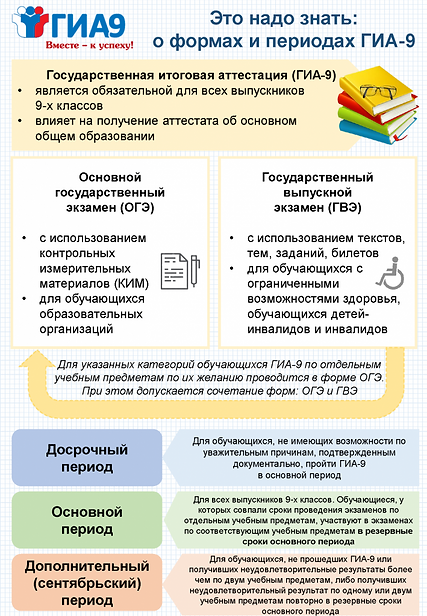 Формы-и-периоды-ГИА-9_книга-709x1024.png