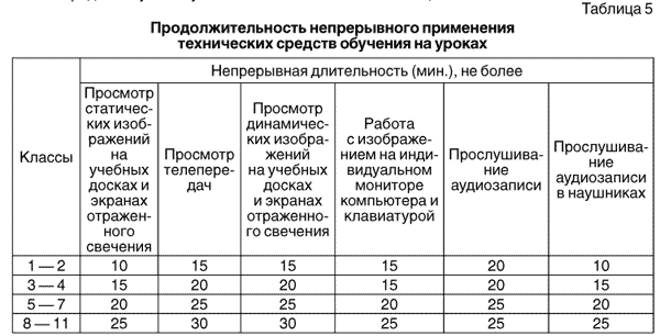 Применение ТСО на уроках.gif