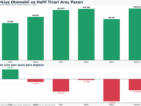 Türkiye Otomotiv Pazarı 2026: Satışlar, Üretim ve İhracat Ne Söylüyor?
