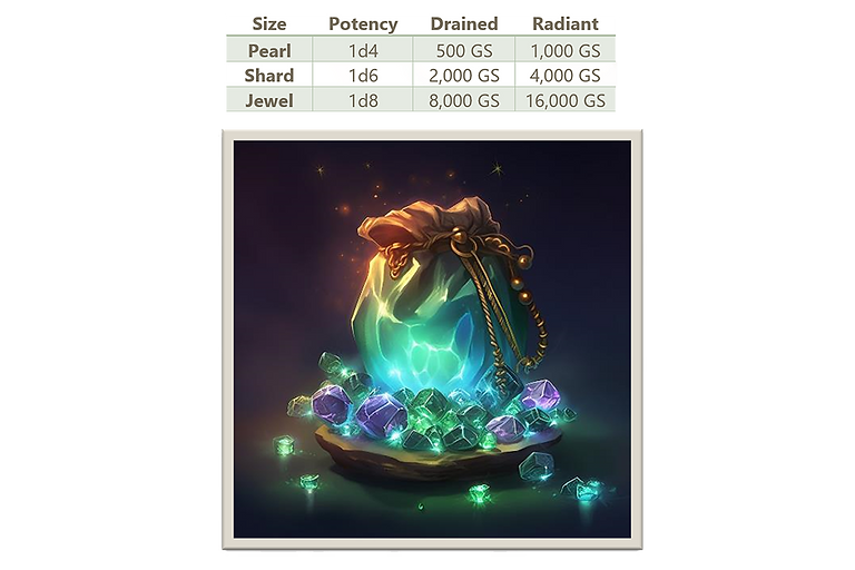 Iris potency Chart.png