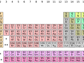 Ordering of Elements