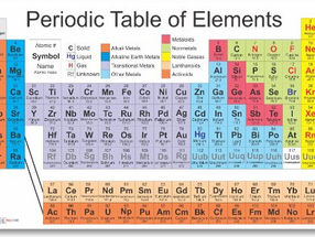 Characteristics of Elements