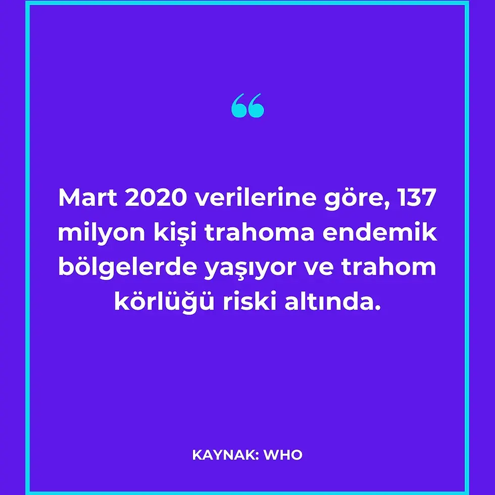 137 milyon kişi trahoma endemik bölgelerde yaşıyor ve trahom körlüğü riski altında.