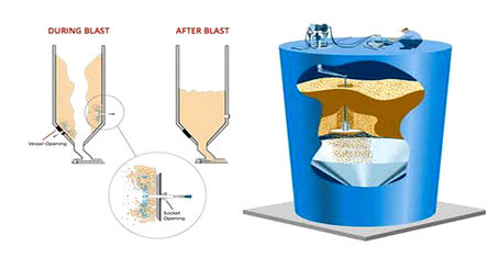 SILO WHIP OR CARDOX BLASTS