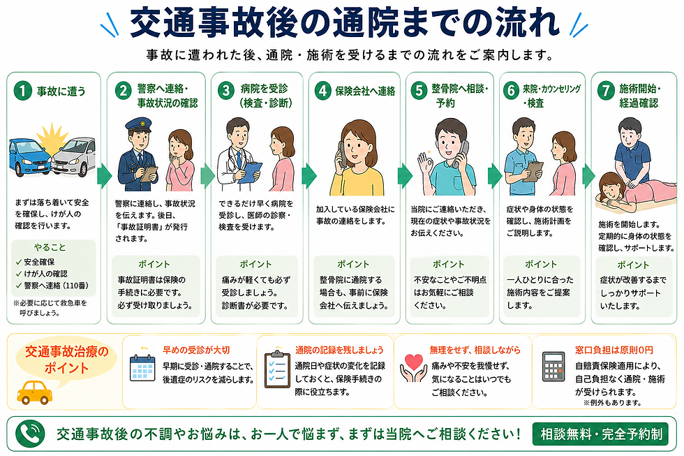 交通事故