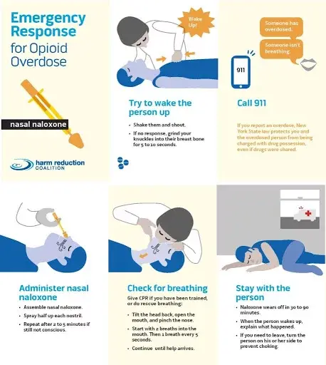 Recognize and respond to overdose.webp