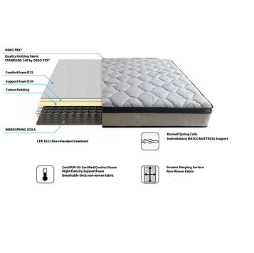 Mattress with coils for giveaway in Pensacola, Fl