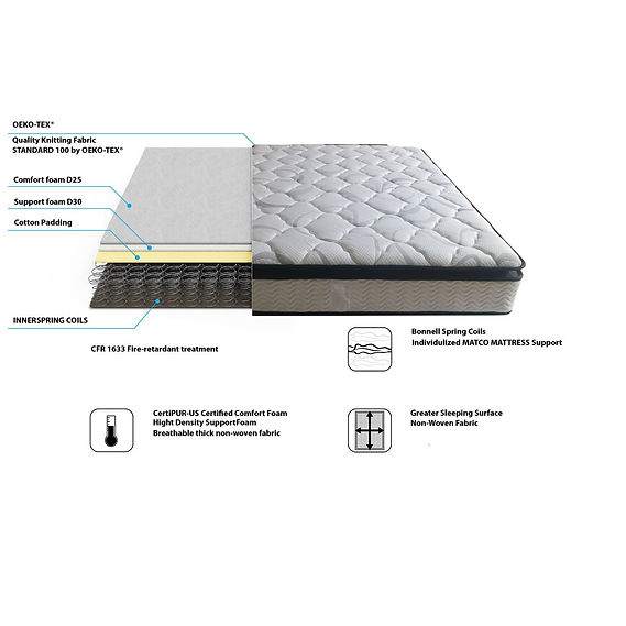 Mattress coils Pensacola, Fl, US