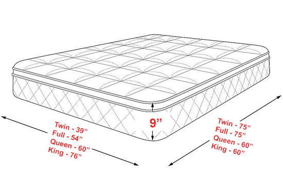Thumbnail: American Bedding Euro Top 9" Mattress