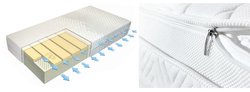 Saltele MATCO MemoLatex – ultima tehnologie de producere a saltelelor
