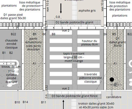 Détail d'aménagement