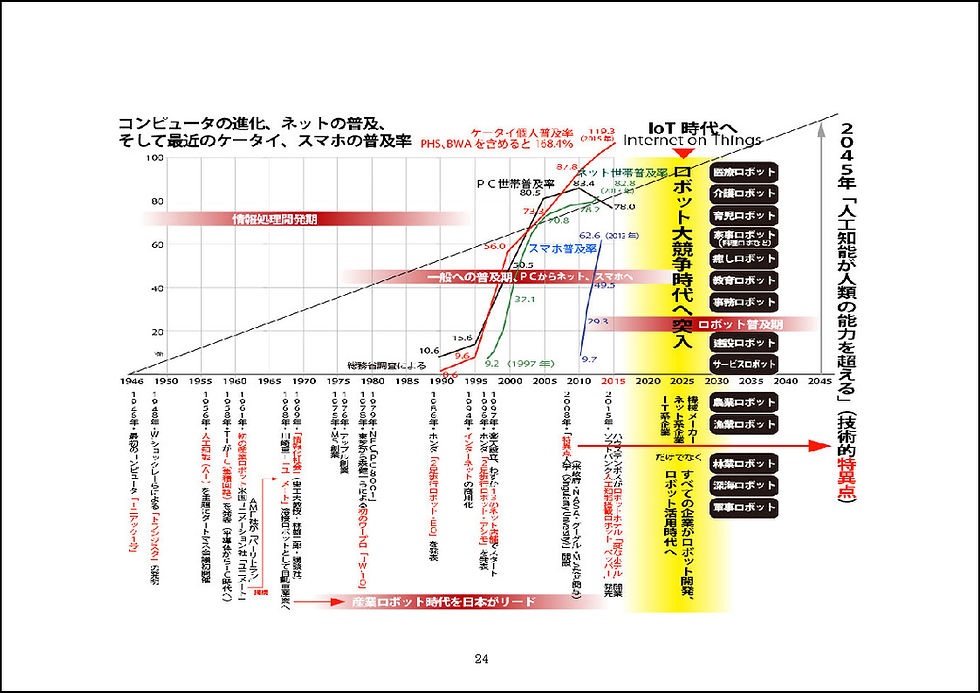 サムネイル： あなたの仕事はもうすぐなくなる　高橋憲行・pdf出版　ページ2
