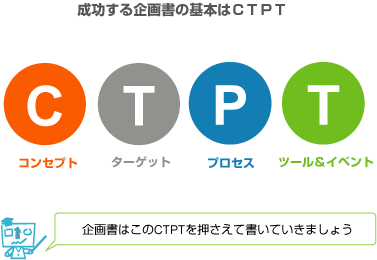 CTPTマーケティング
