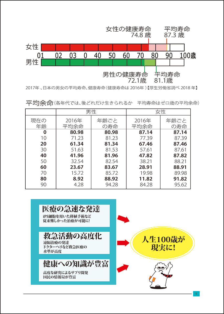 サムネイル： 人生企画基礎講座ページ4