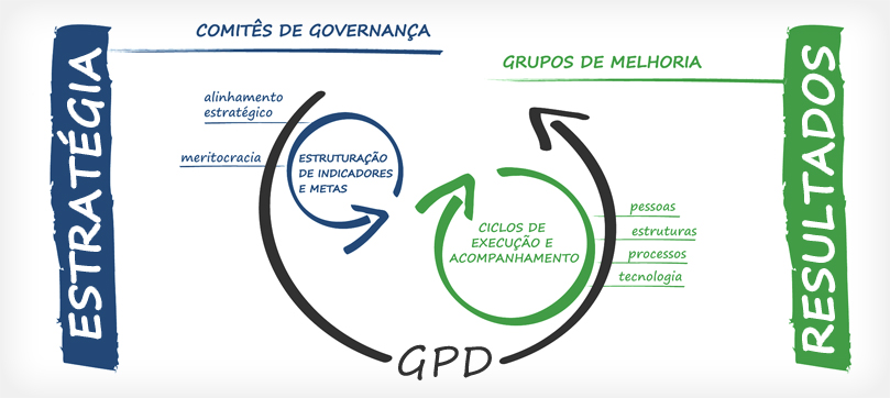 Projetos de melhoria contínua