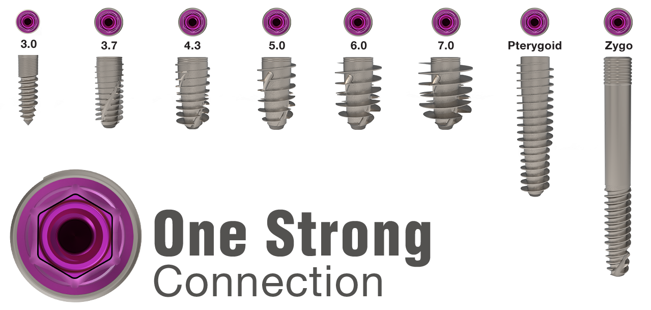 ActiveFluor surface used across the Blue Sky Bio implant ecosystem