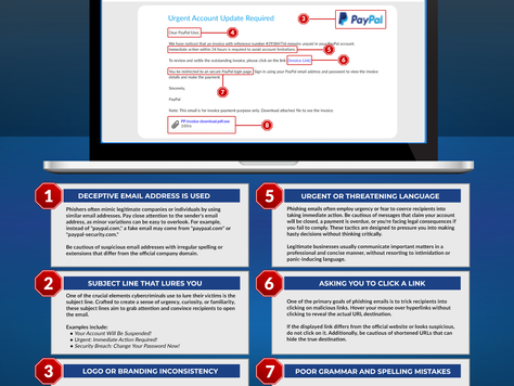 Anatomy of a Phishing Email
