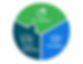Care, Packaging & Sustainability