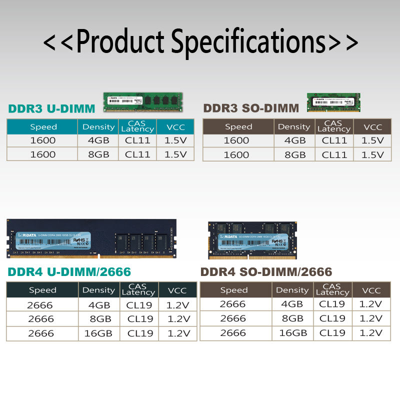 Thumbnail: 8GB UDIMM (Desktop) DDR3 RAM