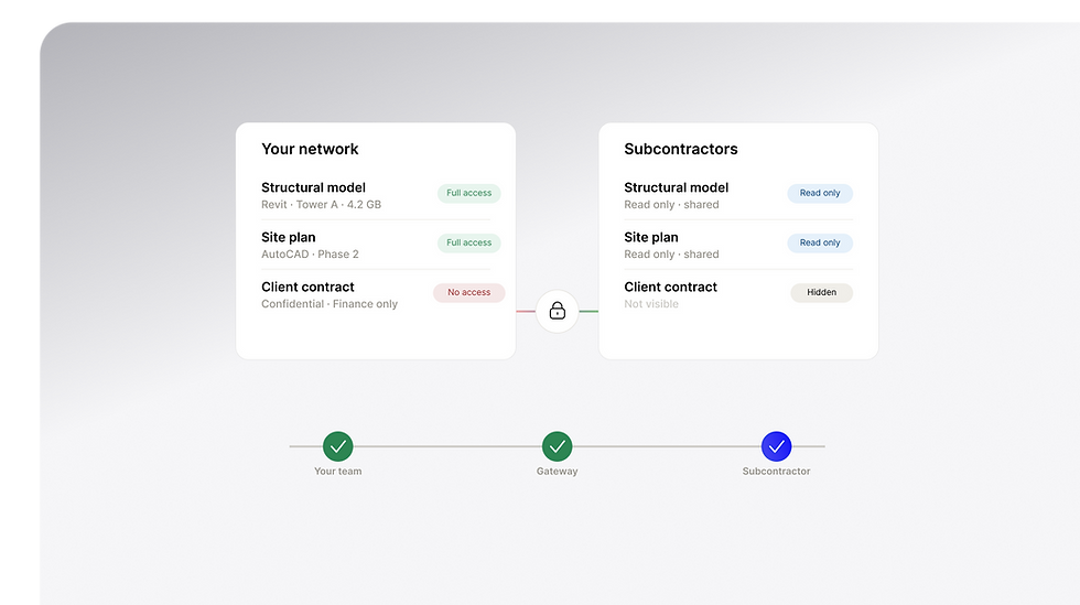 Subcontractor access without exposure
