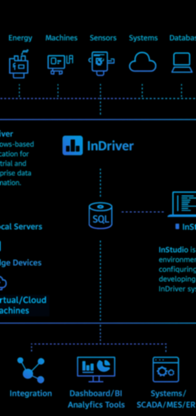 InDriverArchitectureBlack.png