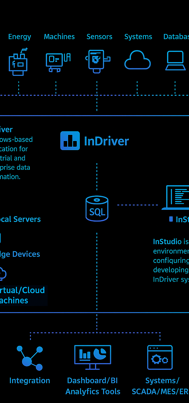 InDriverArchitectureBlack.png