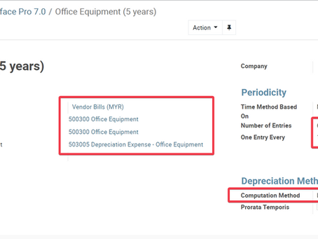 Asset Depreciation in Odoo CE