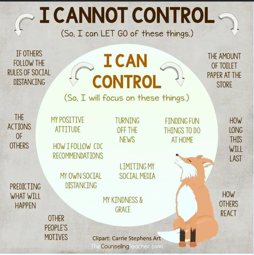 I can control image