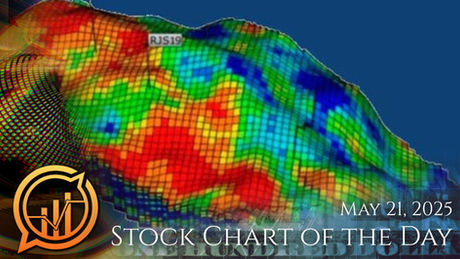 New Service! Stock Chart of the Day PREMIUM