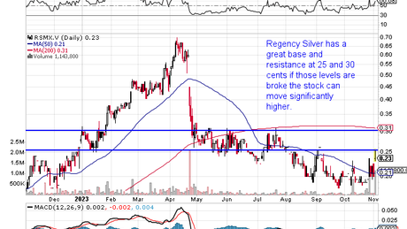 SCOTDAY and Stock Pick of the Month – Regency Silver RSMX.V – Great Results and Interview!