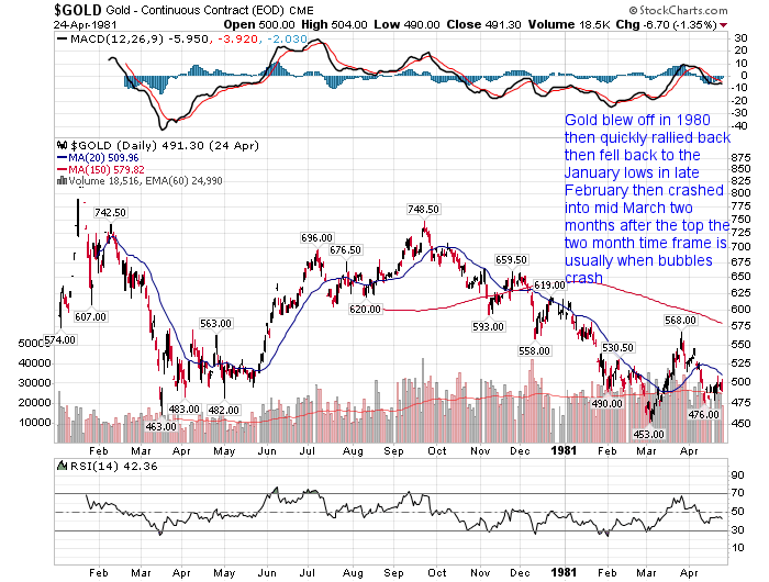 gold1980