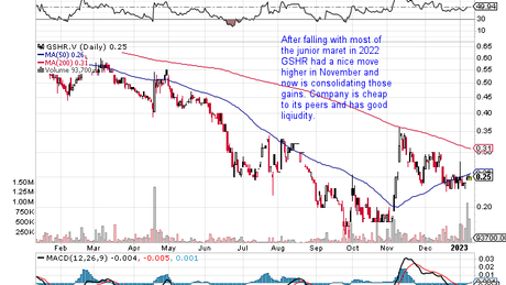 Goldshore GSHR.v – Undervalued Miner with Room more Massive Expansion