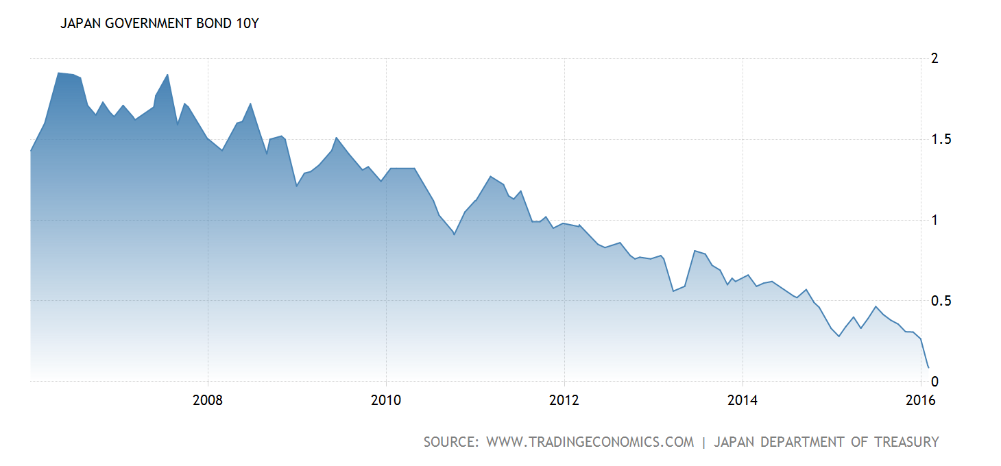 japan-government-bond-yield@2x
